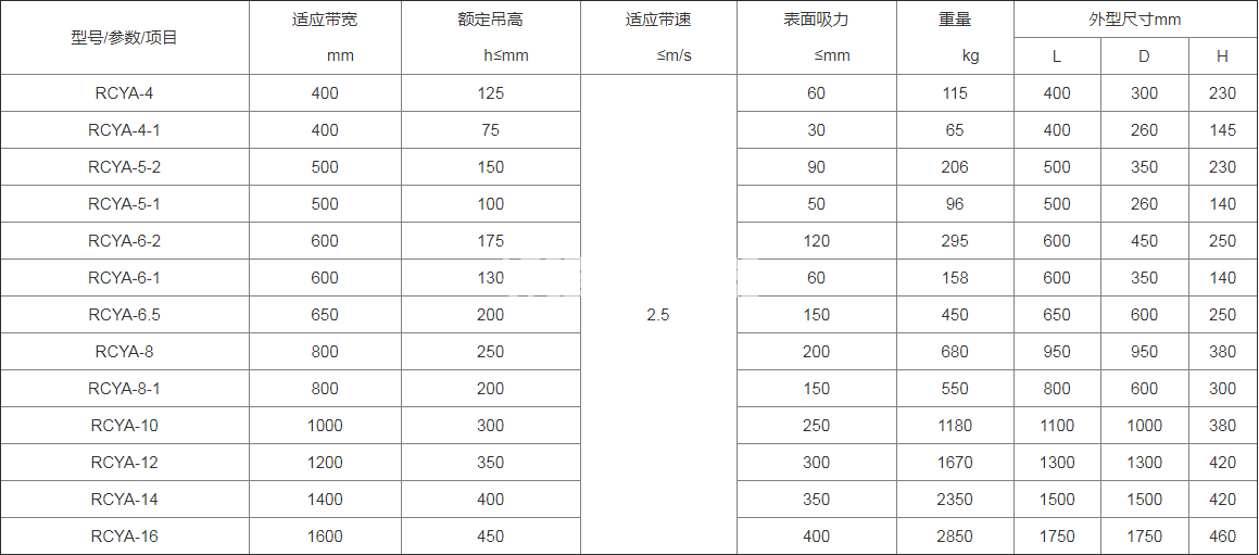 懸掛式除鐵器(圖1)